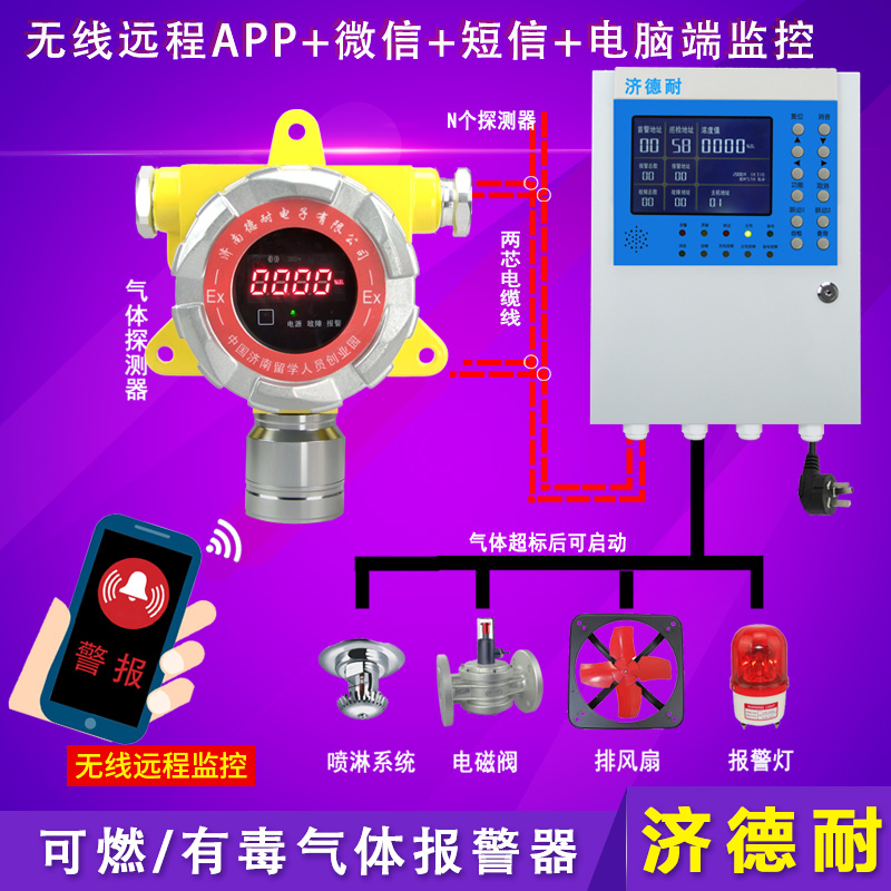 化工厂车间二甲醚检测报警器结构图