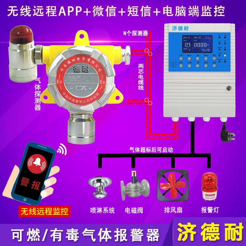 餐廳廚房可燃?xì)怏w濃度報警器,云監(jiān)測結(jié)構(gòu)圖