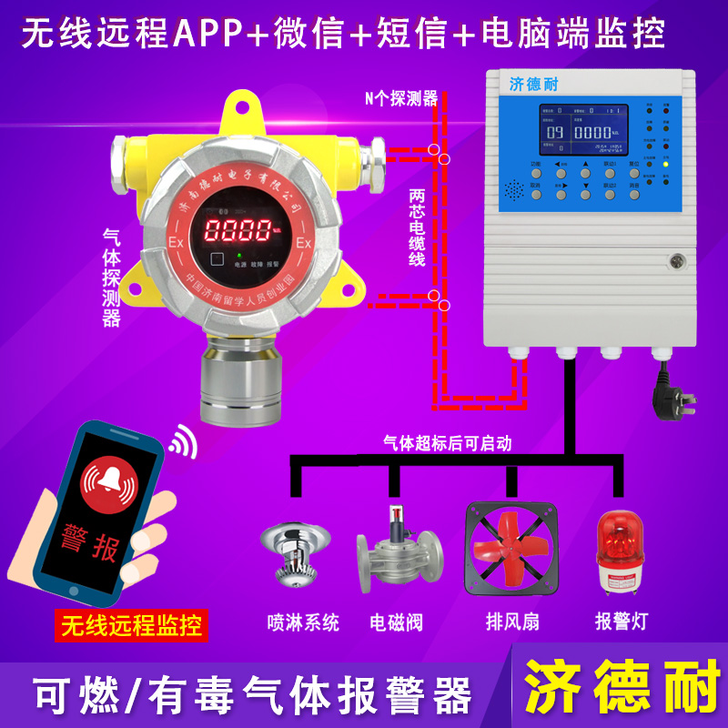 化工廠車間二氧化碳濃度報警器,云物聯(lián)監(jiān)測結構圖