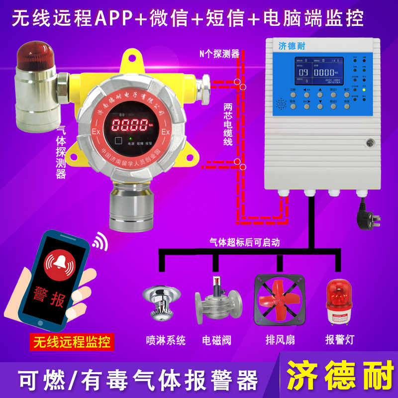 工業(yè)罐區(qū)可燃性泄漏報(bào)警器,云監(jiān)測(cè)結(jié)構(gòu)圖