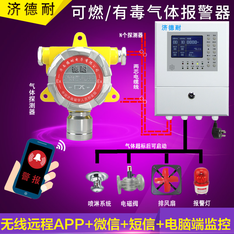 煉鋼廠車間氫氣氣體報警器,聯(lián)網(wǎng)型監(jiān)測結(jié)構(gòu)圖