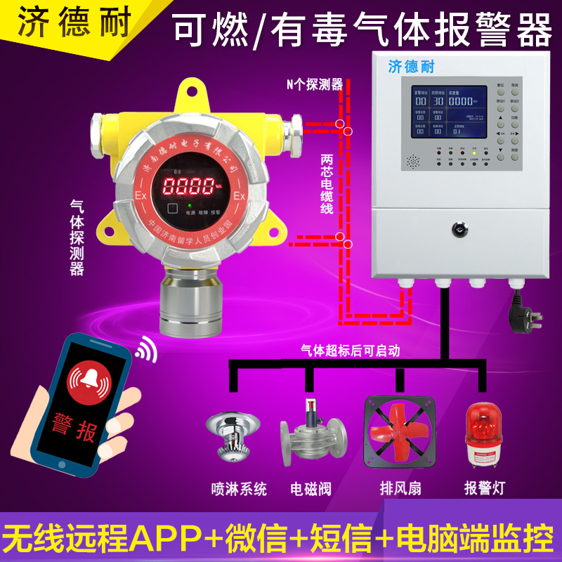 化工厂车间液化气检测报警器,智能监测结构图