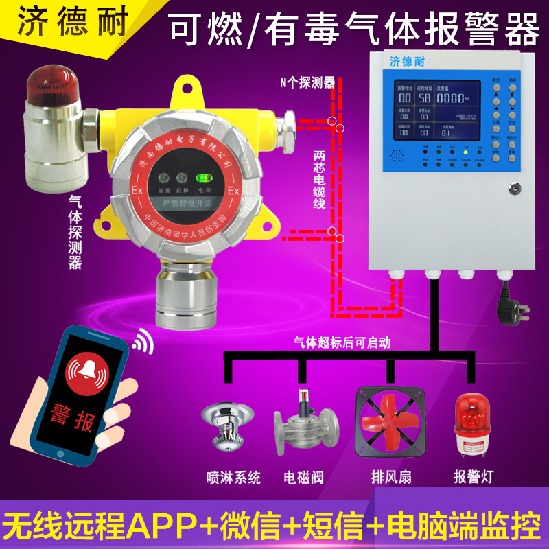 噴漆房油漆氣體檢測報警器,微信云監(jiān)測結(jié)構(gòu)圖