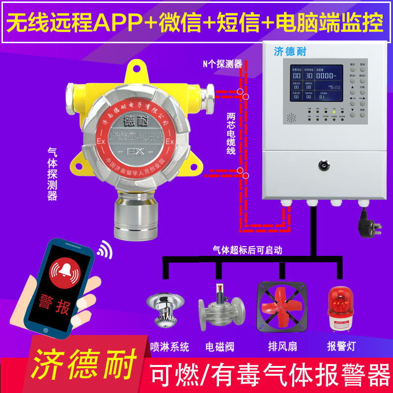 固定式硫化氫泄漏報警器,APP監(jiān)測結(jié)構(gòu)圖