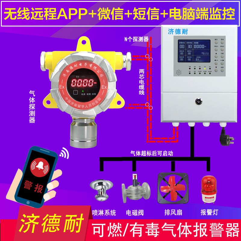 壁挂式有害探测报警器,云物联监测结构图