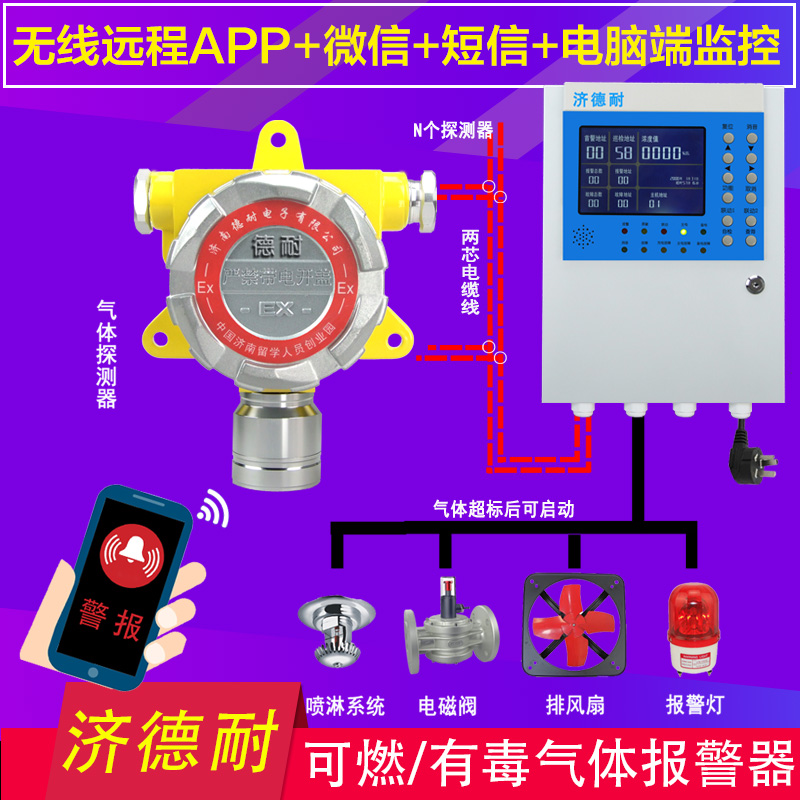 化工廠廠房二氯乙烷氣體泄漏報(bào)警器,APP監(jiān)測(cè)結(jié)構(gòu)圖