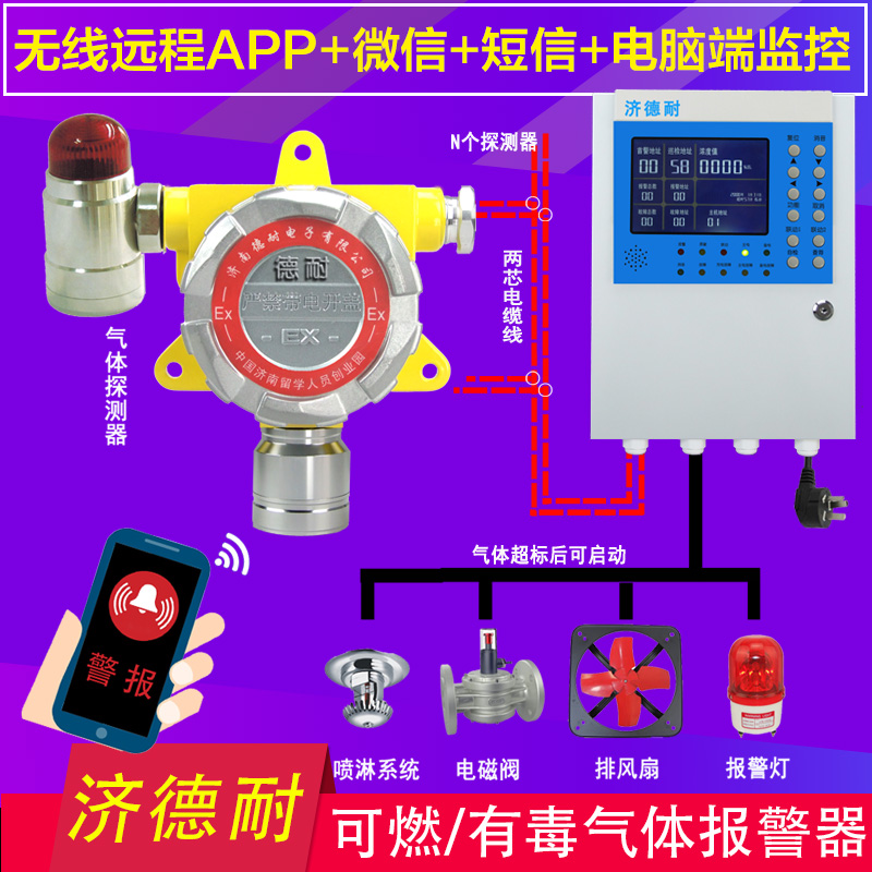液氨罐區(qū)液氨氣體報(bào)警器,APP監(jiān)測(cè)結(jié)構(gòu)圖