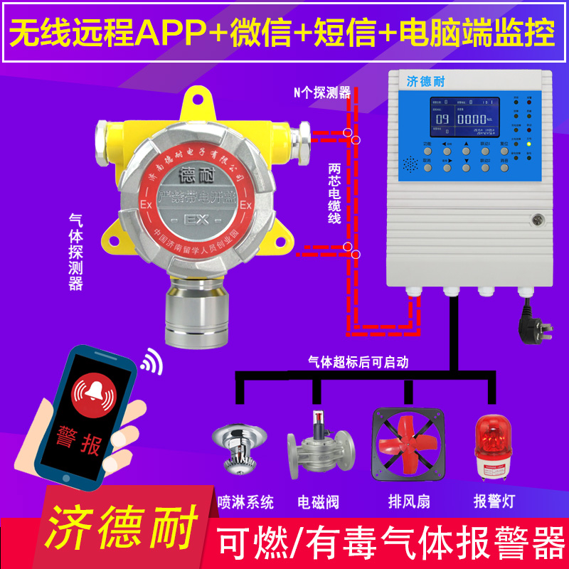 化工廠車間二氯乙烷泄漏報警器,聯網型監測結構圖