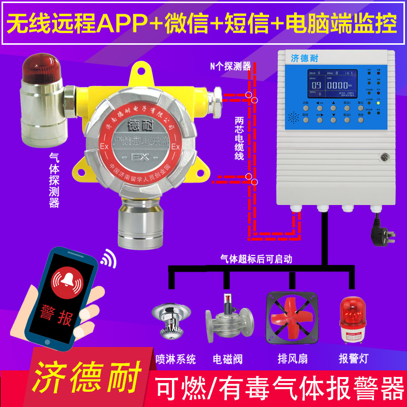 鍋爐房液化氣濃度報警器,智能監(jiān)測結(jié)構(gòu)圖