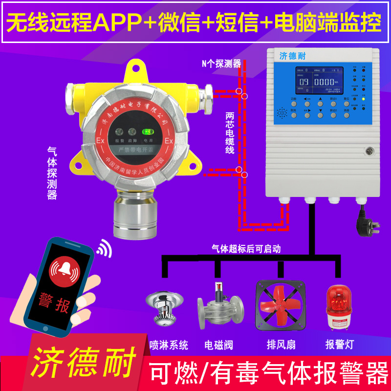 防爆型異丁烯報(bào)警器,智能監(jiān)測(cè)結(jié)構(gòu)圖
