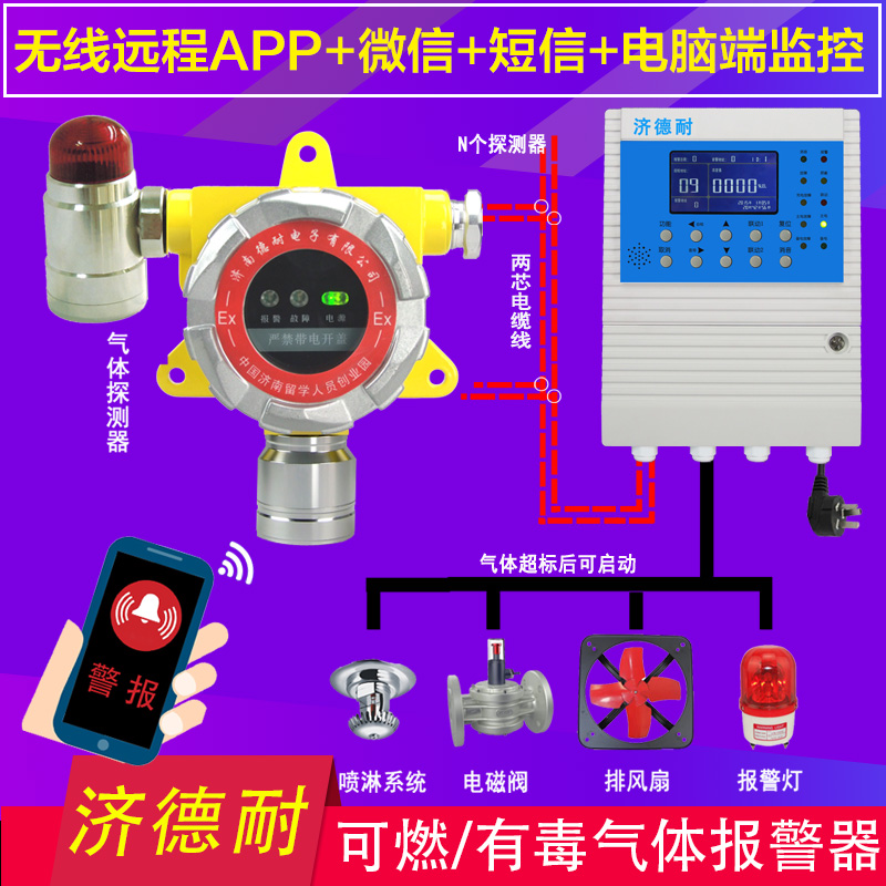 食品厂冷库可燃气体报警器,智能监测结构图