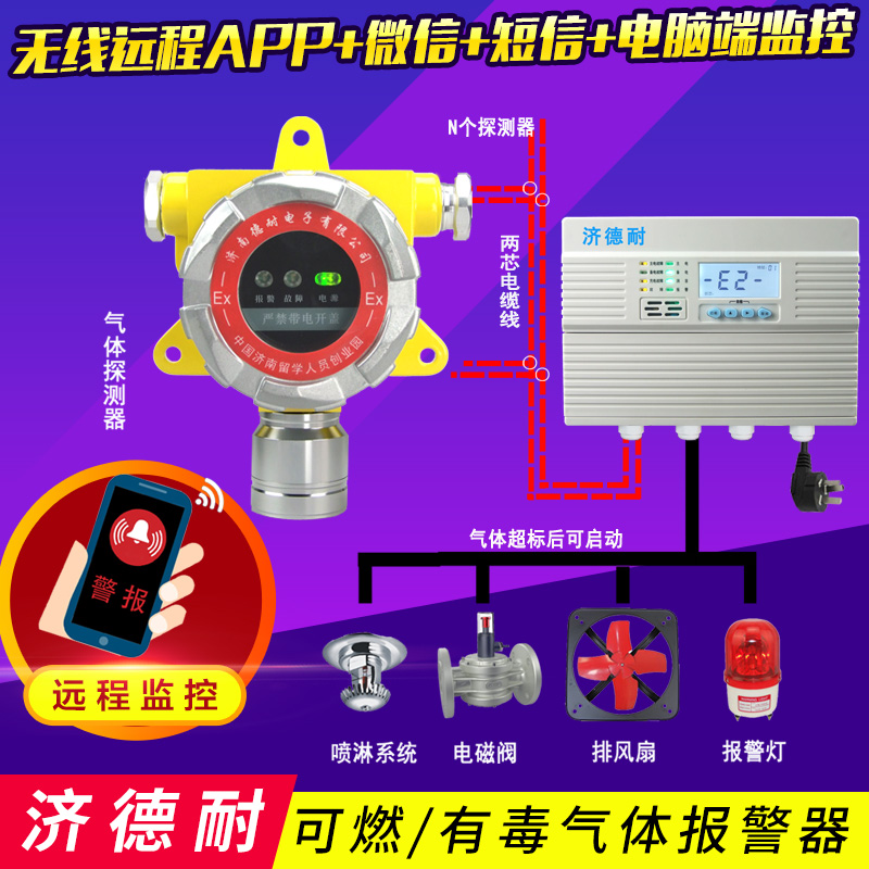 加氣站液化氣探測(cè)報(bào)警器,云物聯(lián)監(jiān)測(cè)結(jié)構(gòu)圖