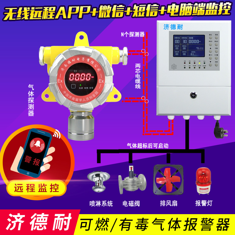 化工廠車間乙醇?xì)怏w檢測報(bào)警器,智能監(jiān)測結(jié)構(gòu)圖