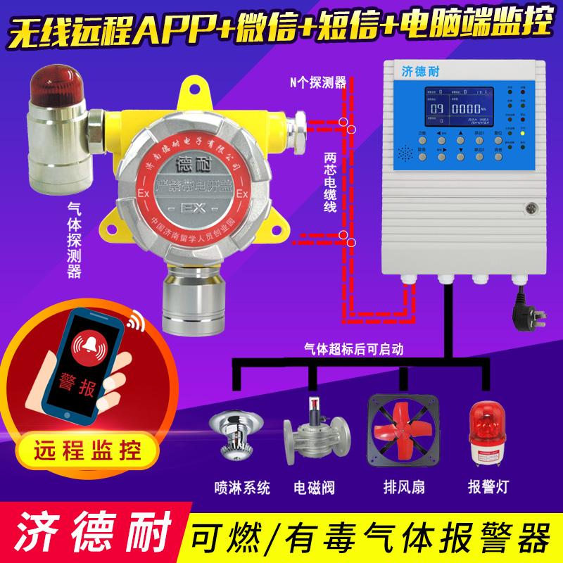 工業(yè)罐區(qū)*報警器,云物聯(lián)監(jiān)測結(jié)構(gòu)圖