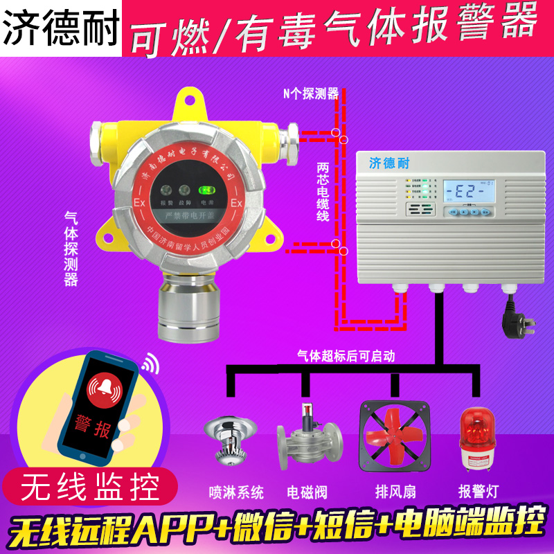 工業(yè)用甲酸甲酯檢測(cè)報(bào)警器,云物聯(lián)監(jiān)測(cè)結(jié)構(gòu)圖