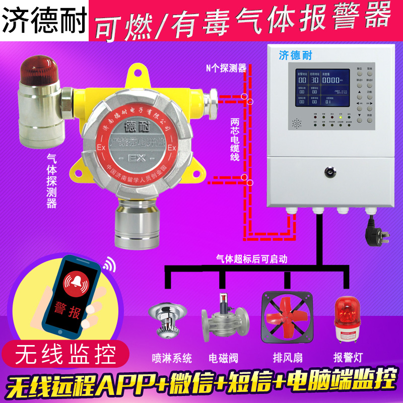 餐厅厨房燃气气体检测报警器,云监测结构图