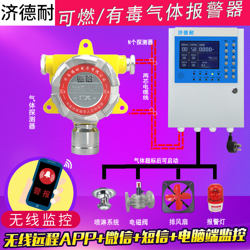 二氧化硫氣體濃度報警器,微信云監(jiān)測結(jié)構(gòu)圖