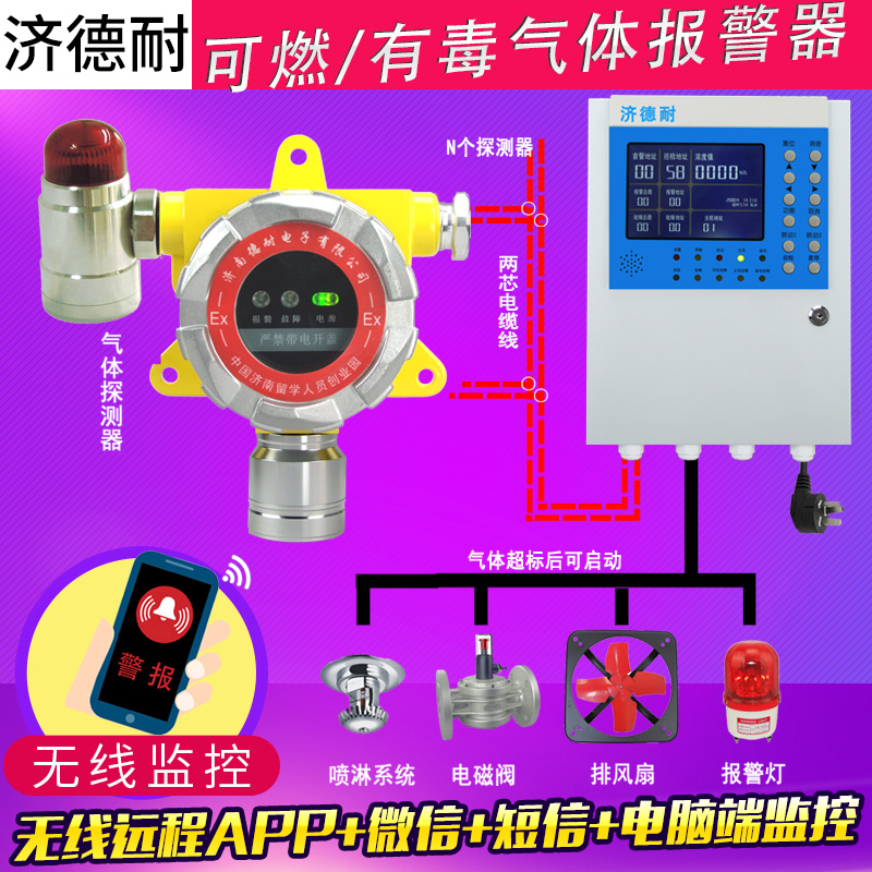 工業(yè)罐區(qū)一氧化氮濃度報警器,手機云監(jiān)測結構圖