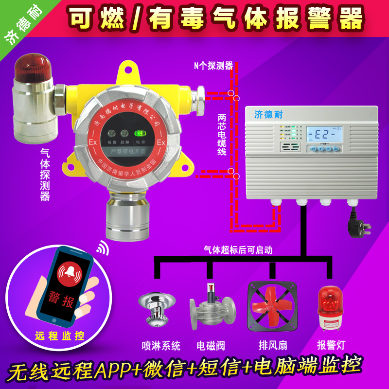 食品廠冷庫氨氣檢測(cè)報(bào)警器,云物聯(lián)監(jiān)測(cè)結(jié)構(gòu)圖