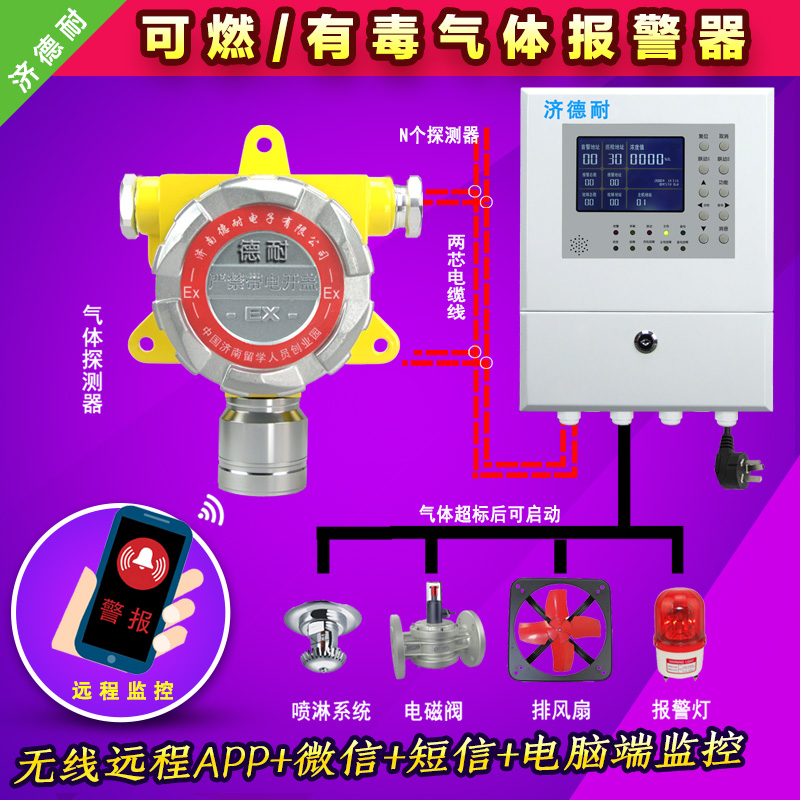 化工廠車間稀料溶劑氣體檢測報警器,APP監(jiān)測結(jié)構(gòu)圖