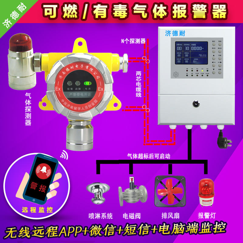 酒店廚房煤氣氣體探測報警器,云物聯(lián)監(jiān)測結(jié)構(gòu)圖