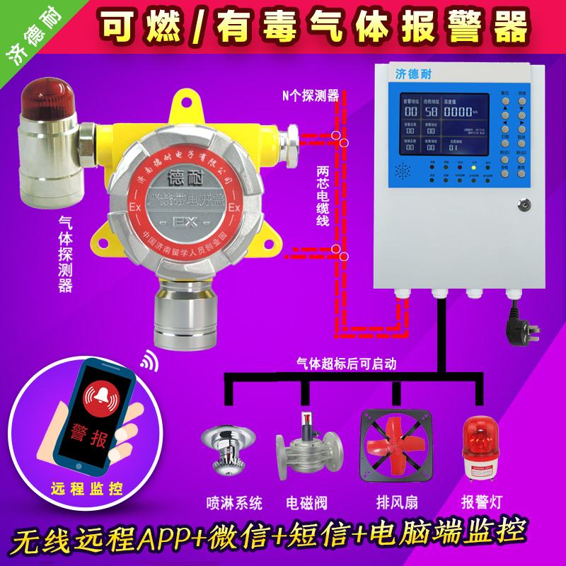 化工廠車間*氣體泄漏報警器,云監測結構圖