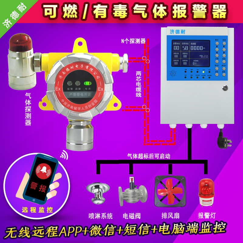 化工廠車間二氯甲烷探測報警器,手機云監(jiān)測結構圖