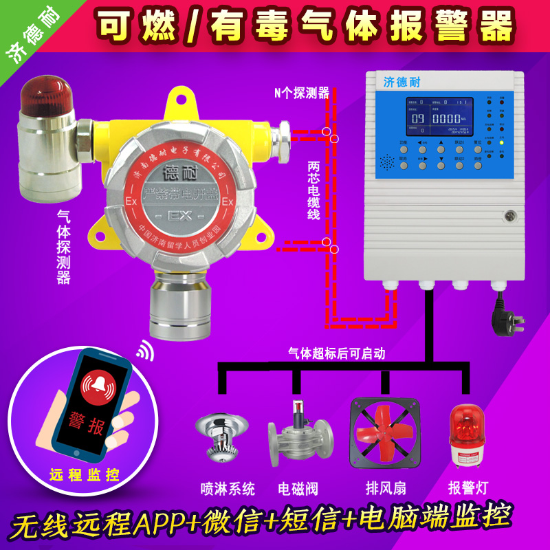 防爆型異丁烯報(bào)警器,云監(jiān)測(cè)結(jié)構(gòu)圖