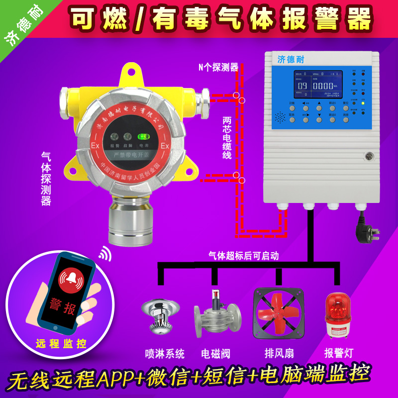 瓦斯气体检测报警器,云物联监测结构图