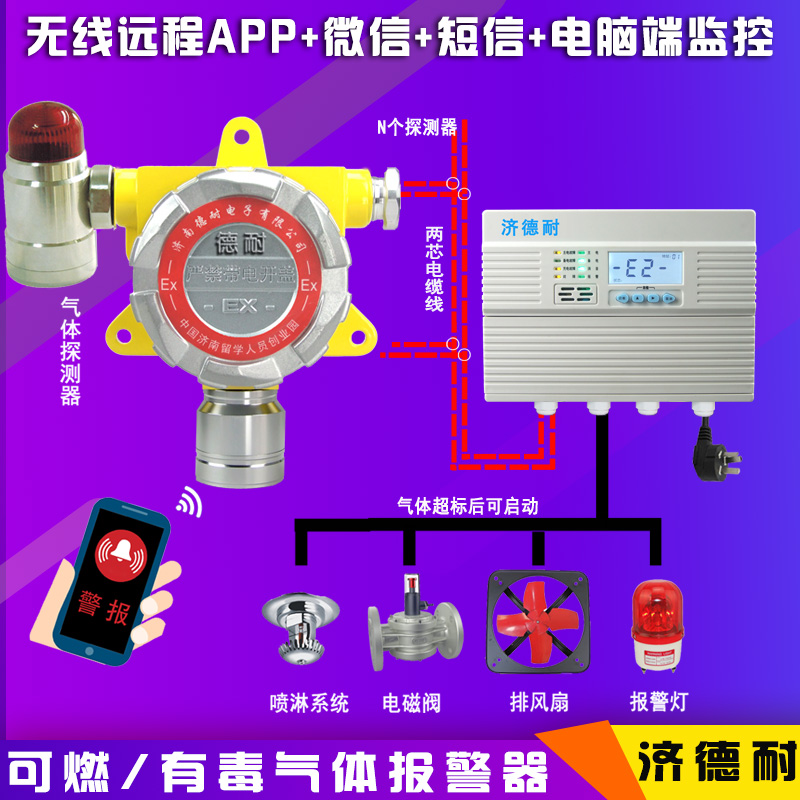 冷凍車間氨水探測報警器,云監(jiān)測結(jié)構(gòu)圖