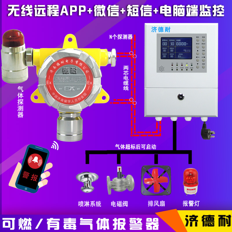 壁掛式二氯甲烷探測報警器,手機(jī)云監(jiān)測結(jié)構(gòu)圖