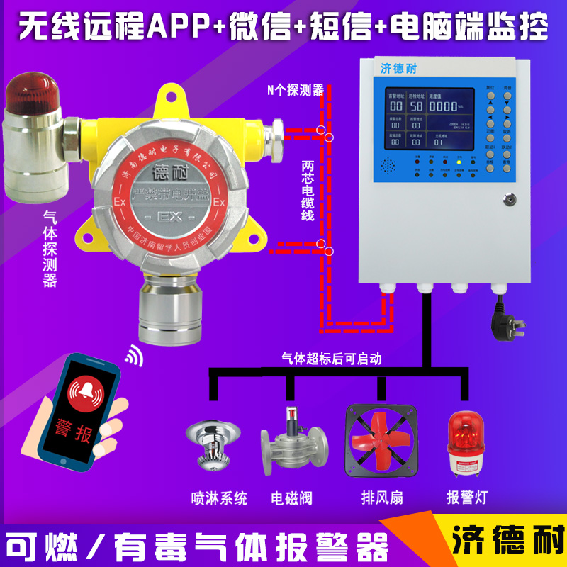 工業(yè)罐區(qū)瓦斯?jié)舛葓?bào)警器,云監(jiān)測(cè)結(jié)構(gòu)圖