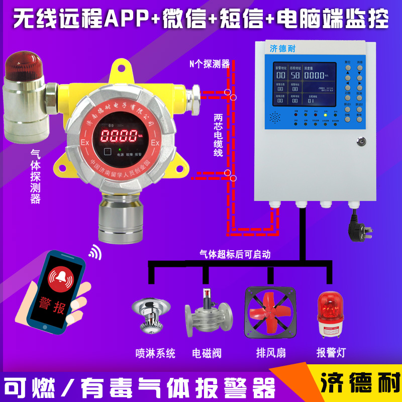 固定式松節(jié)油檢測報警器,聯(lián)網(wǎng)型監(jiān)測結(jié)構(gòu)圖