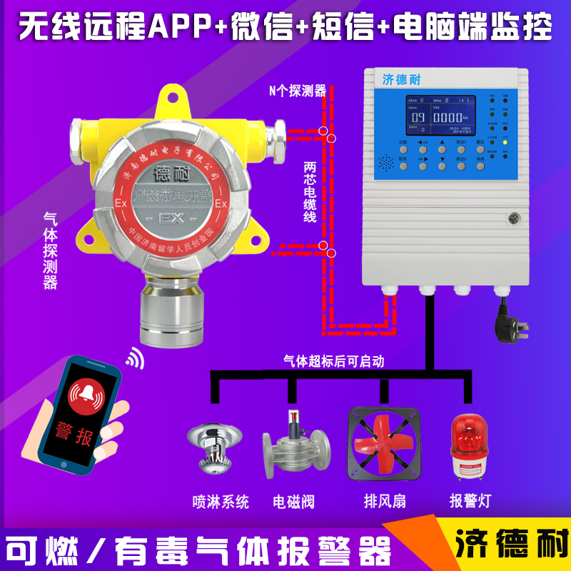 化工廠廠房丁烷氣體報警器,智能監測結構圖