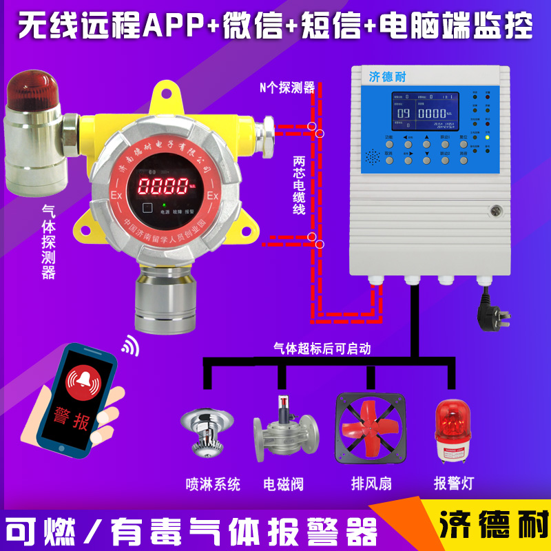 鍋爐房煤氣報警器,遠程監(jiān)測結(jié)構(gòu)圖