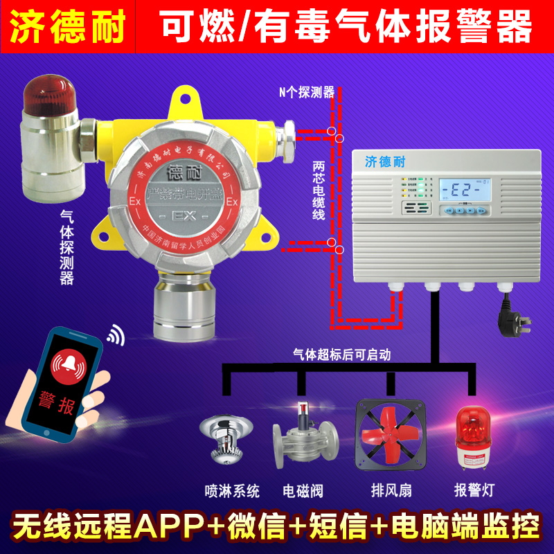 固定式異丙烯泄漏報警器,遠程監(jiān)測結(jié)構(gòu)圖