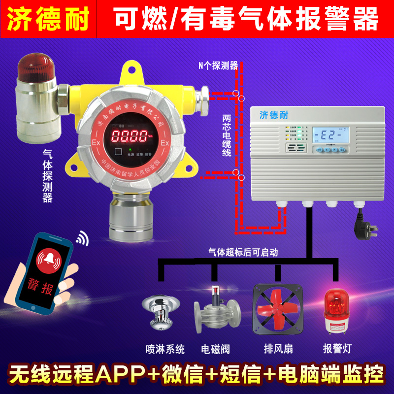 固定式甲苯檢測(cè)報(bào)警器,云物聯(lián)監(jiān)測(cè)結(jié)構(gòu)圖