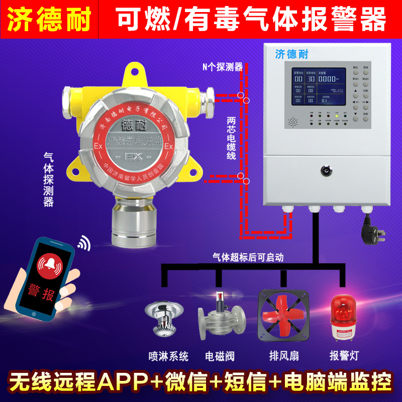 工業(yè)罐區(qū)溶劑油氣體探測(cè)報(bào)警器,微信云監(jiān)測(cè)結(jié)構(gòu)圖