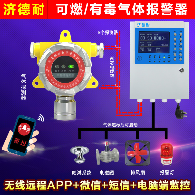 化工廠車間有機溶劑報警器,APP監(jiān)測結(jié)構(gòu)圖