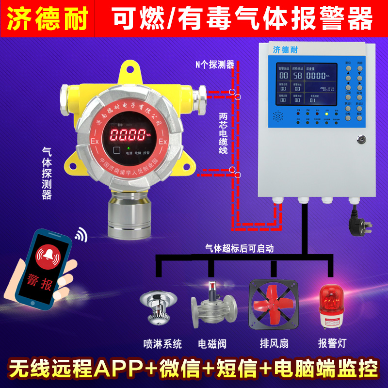 化工廠倉庫氯乙烯報警器,聯(lián)網(wǎng)型監(jiān)測結(jié)構(gòu)圖