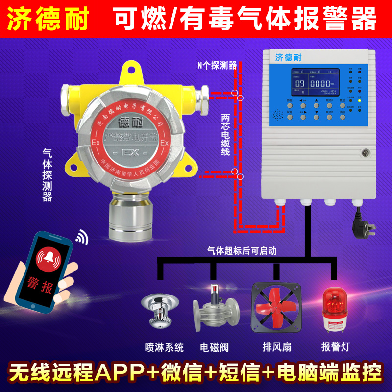化工廠倉(cāng)庫(kù)一氧化碳檢測(cè)報(bào)警器,遠(yuǎn)程監(jiān)測(cè)結(jié)構(gòu)圖