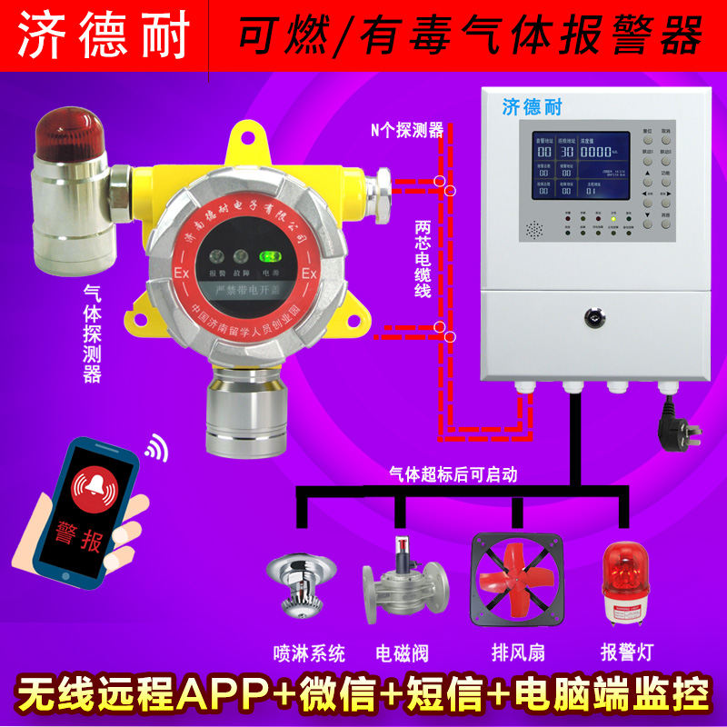 壁掛式可燃?xì)怏w報(bào)警系統(tǒng),APP監(jiān)測結(jié)構(gòu)圖