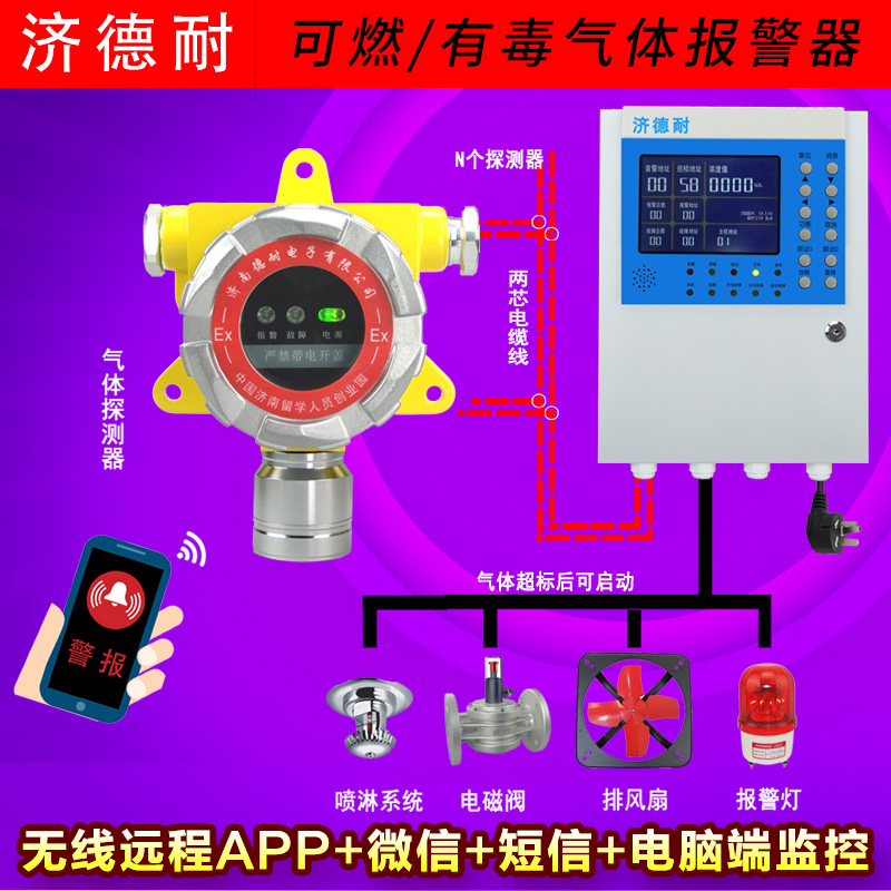 防爆型氮氣氣體報警器,APP監測結構圖