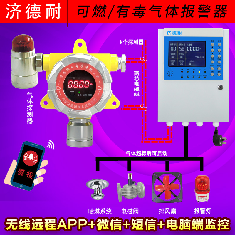 苯胺檢測(cè)報(bào)警器,云監(jiān)測(cè)結(jié)構(gòu)圖