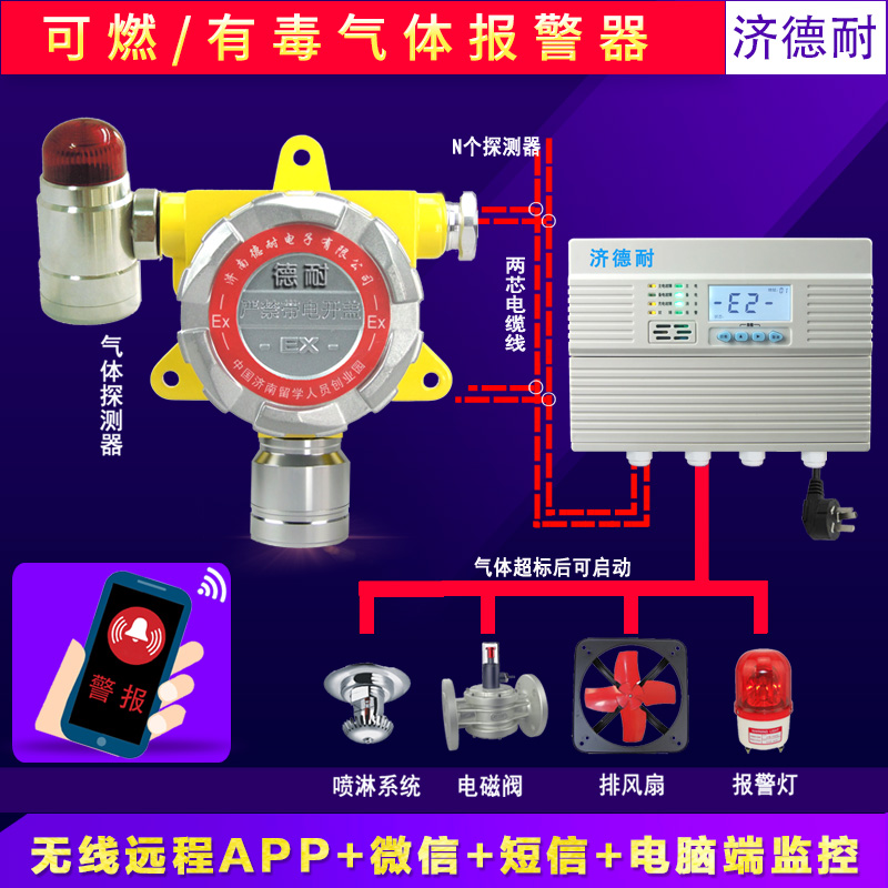 固定式液體揮發氣體報警器,聯網型監測結構圖