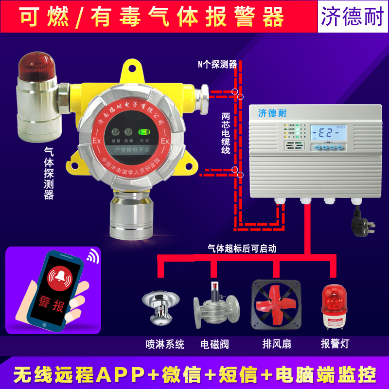 工業(yè)罐區(qū)原油探測(cè)報(bào)警器,APP監(jiān)測(cè)結(jié)構(gòu)圖