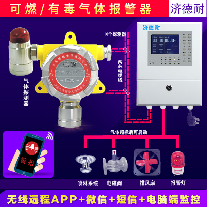 化工廠倉庫有害檢測報警器,無線監測結構圖