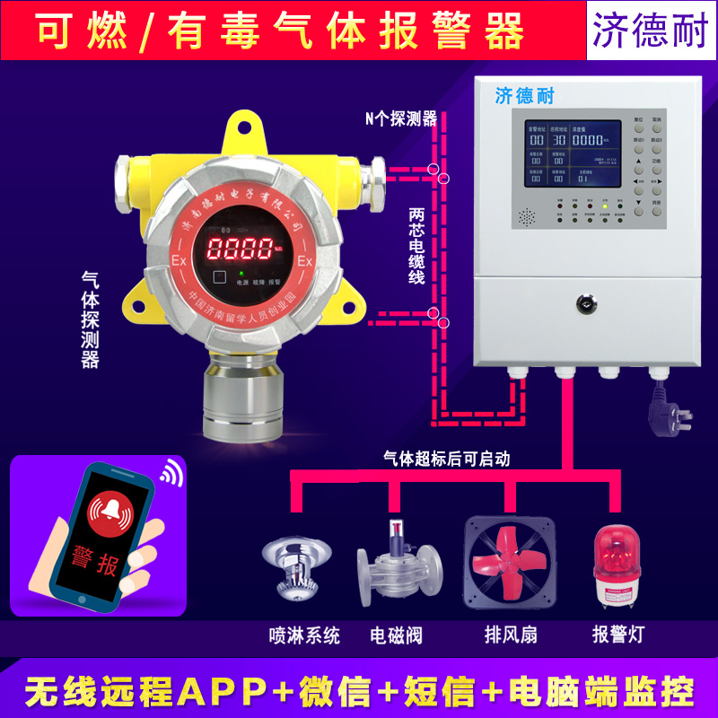烤漆車間甲苯氣體檢測(cè)報(bào)警器,手機(jī)云監(jiān)測(cè)結(jié)構(gòu)圖