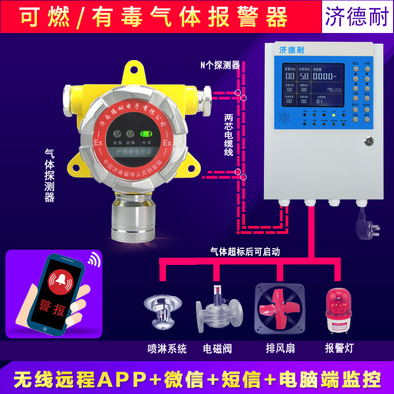 工业罐区煤气泄漏报警器,无线监测结构图