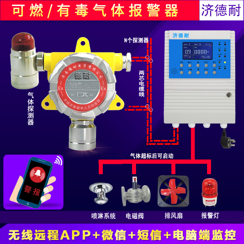 化工廠廠房液氨探測報警器,云物聯(lián)監(jiān)測結(jié)構(gòu)圖